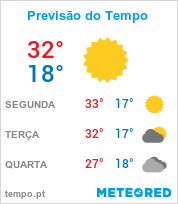 Previsão do Tempo em Santa Bárbara d´Oeste - São Paulo