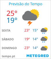 Previsão do Tempo em Cascavel - Paraná