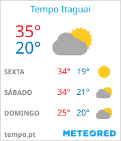 tempo em Itaguaí