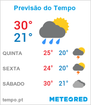 Previsão do Tempo em Itajaí - Santa Catarina