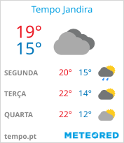 tempo em Jandira