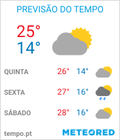 Previsão do Tempo em Centro BH - Minas Gerais