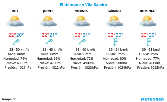 Previsión Meteorológica de Porto Santo