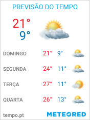Previsão do Tempo em Guarulhos - São Paulo