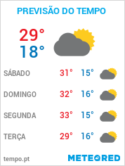 Previsão do Tempo em Taubaté - São Paulo