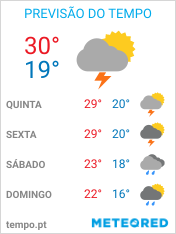 Previsão do Tempo em Taubaté - São Paulo