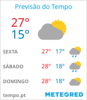 Previsão do Tempo em Contagem - Minas Gerais