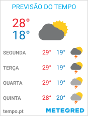 Previsão do Tempo em Aclimação - São Paulo