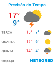 Previsão do Tempo em Pelotas - Rio Grande do Sul
