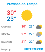 Previsão do Tempo em Macaé - Rio de Janeiro