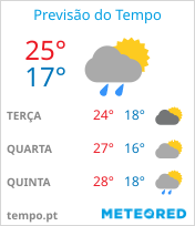 Previsão do Tempo em Joinville - Santa Catarina