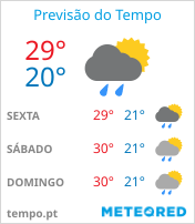 Previsão do Tempo em Alagoinhas - Bahia