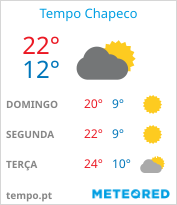 tempo em Chapecó