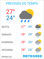 Previsão do Tempo em Salvador - Bahia