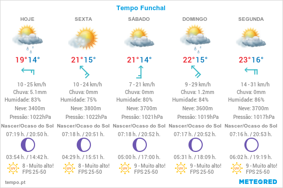 Tempo Funchal