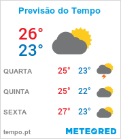 Previsão do Tempo em Búzios - Rio de Janeiro