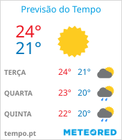 Previsão do Tempo em Búzios - São Paulo