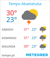 tempo em Abaetetuba