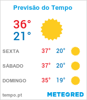 Previsão do Tempo em Nova Iguaçu - Rio de Janeiro