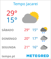 tempo em Jacareí