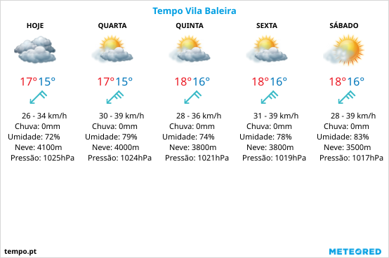 Previsão do tempo no Porto Santo