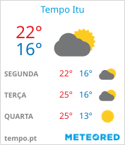 tempo em Itu
