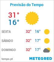 Previsão do Tempo em Jundiai - São Paulo
